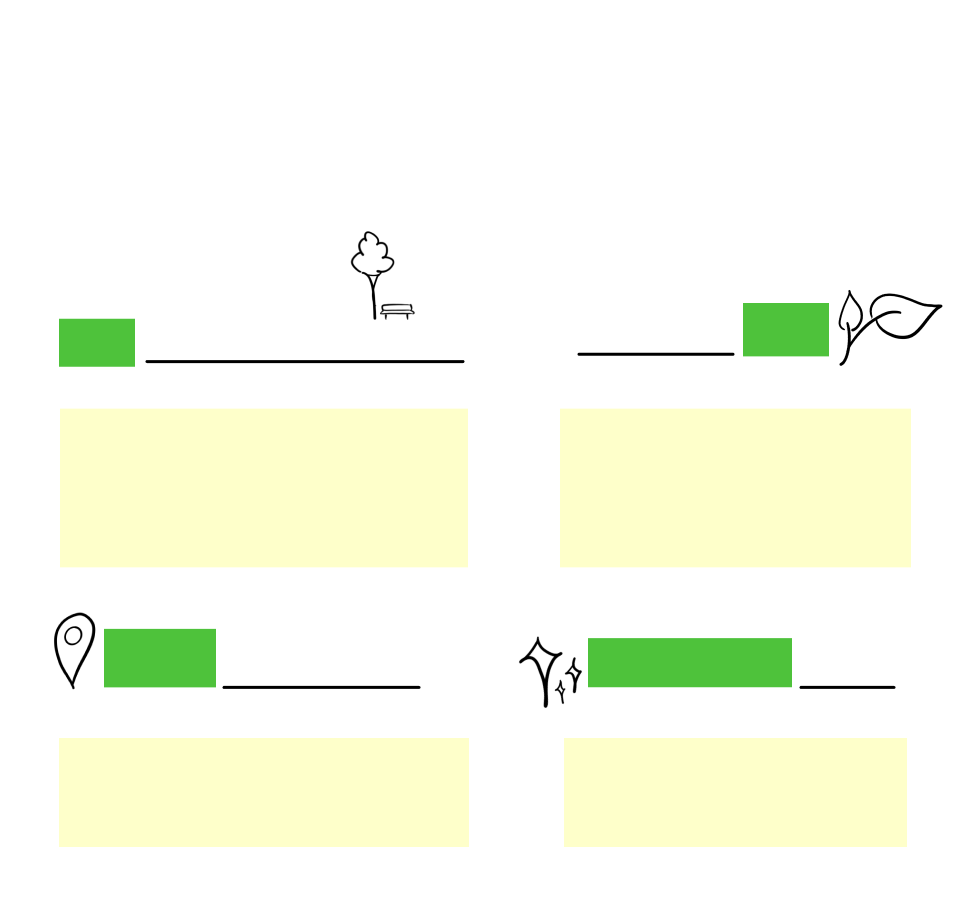 A chart of naming patterns
